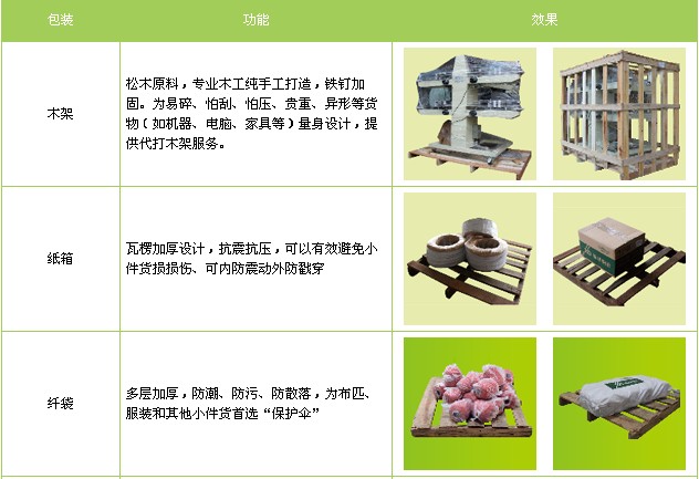 <a href='http://www.99ff630.cn/a/news/gongsixinwen/12290.html' target='_blank'><u>衡水到烏海物流專線</u></a>