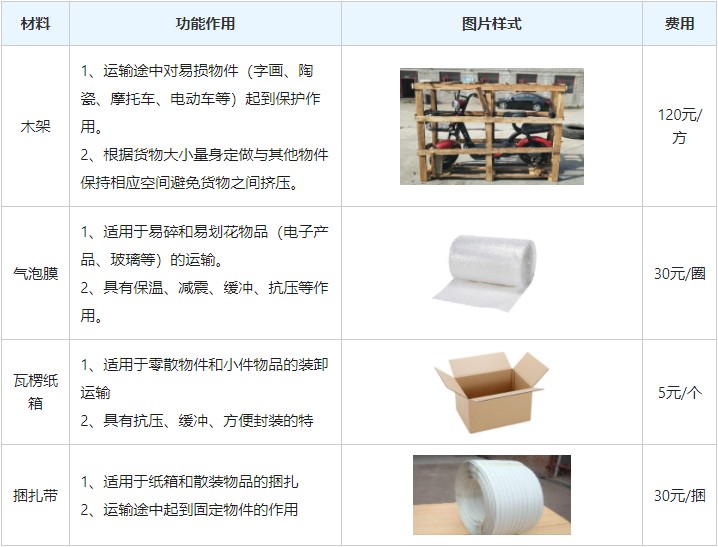 <a href='http://www.99ff630.cn/a/news/gongsixinwen/12467.html' target='_blank'><u>衡水到臨滄物流專線</u></a>