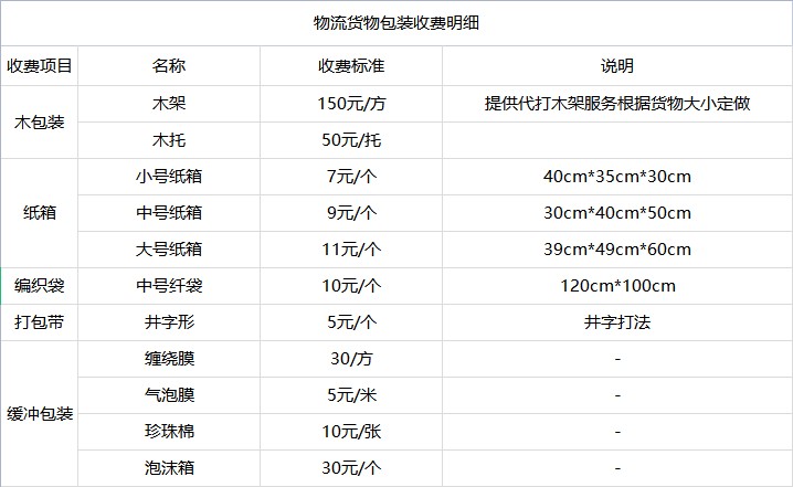 <a href='http://www.99ff630.cn/a/news/youhuihuodong/15181.html' target='_blank'><u>衡水到臨滄貨運(yùn)專線</u></a>